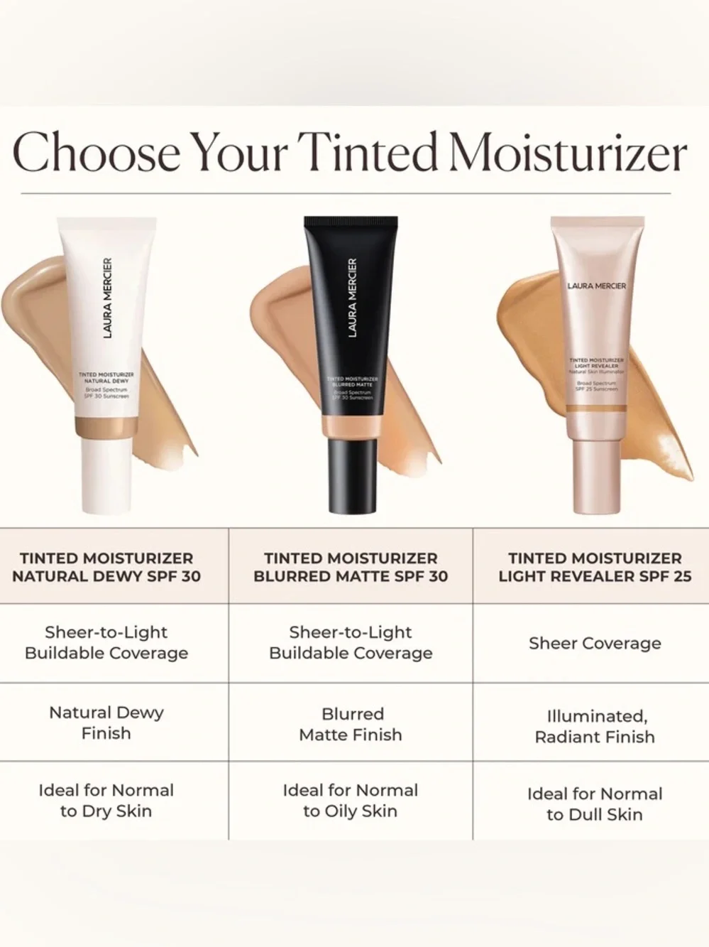 Laura Mercier 1N Birch Tinted Moisturizer Blurred Matte-SPF 30, updated formula